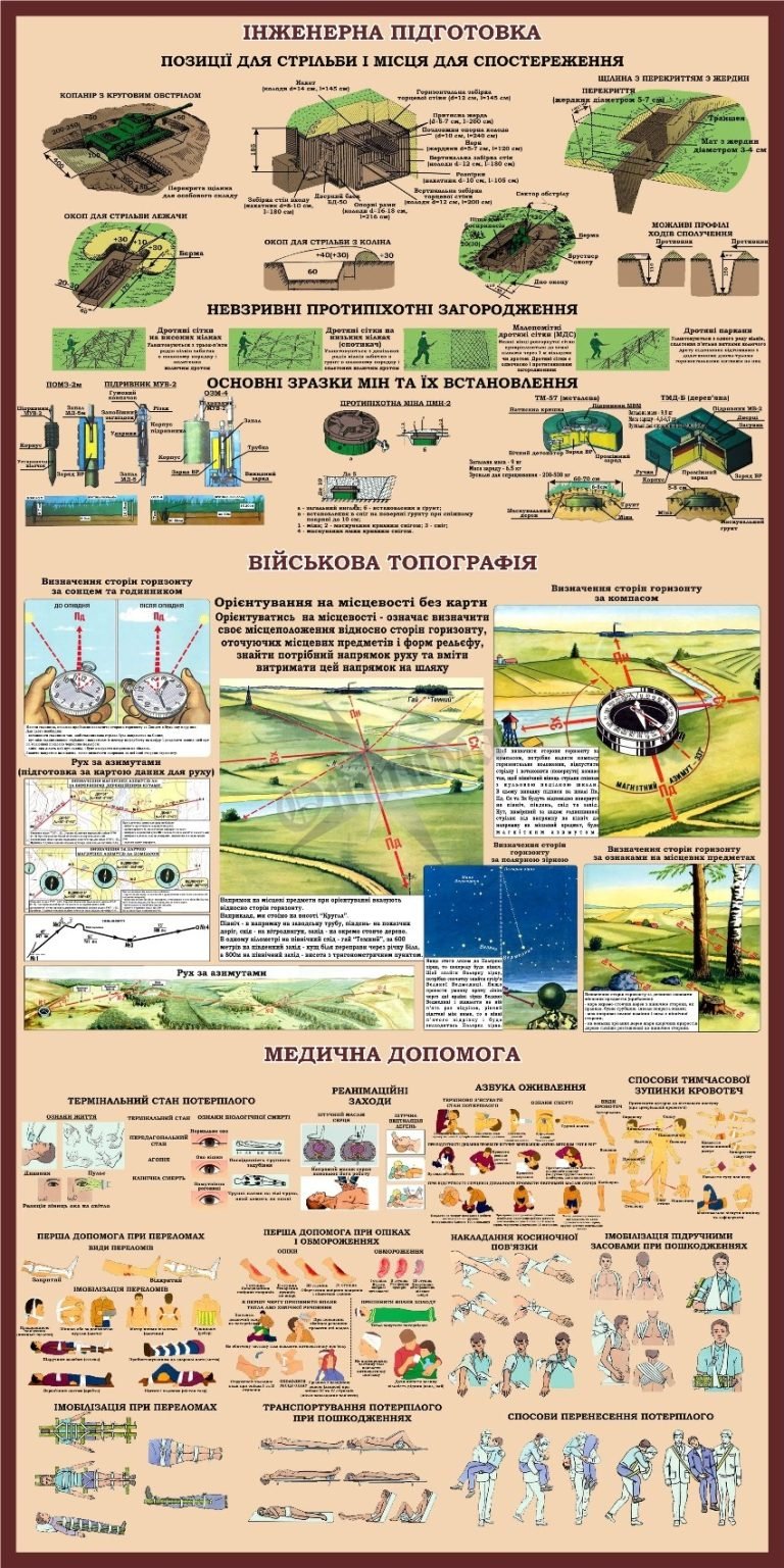 Практичні стенди для військового вишколу учнів в школі