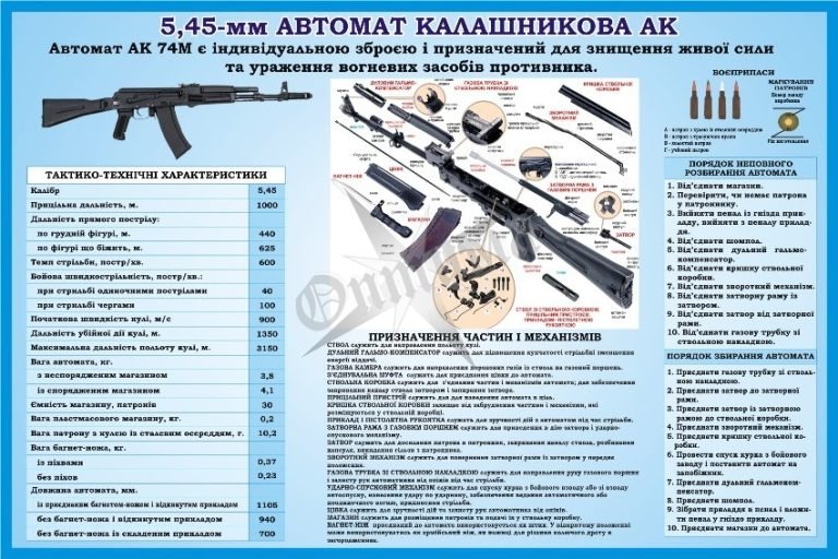 Стенд з технічної інформації