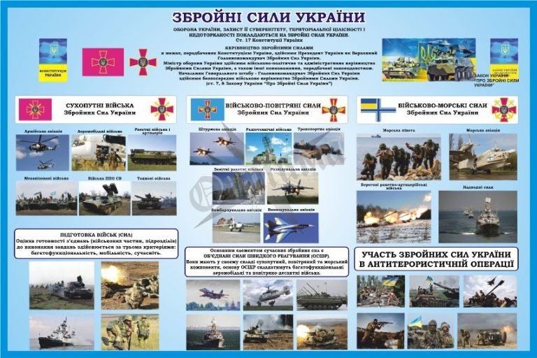 Стенд для патріотичного оформлення шкільних кабінетів