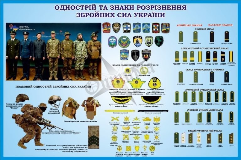 Ознайомлення з військовими знаками України