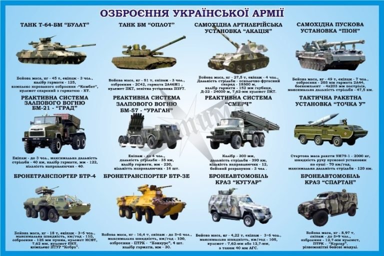 Військова техніка: підвищення обізнаності учнів у школі