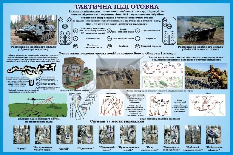 Оформлення класу: тактична підготовка для старшокласників