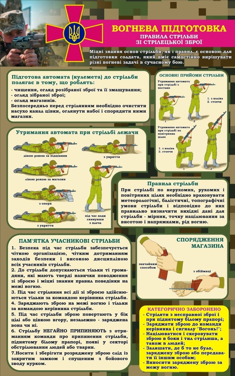 Основи вогневої підготовки: ефективне навчання школярів