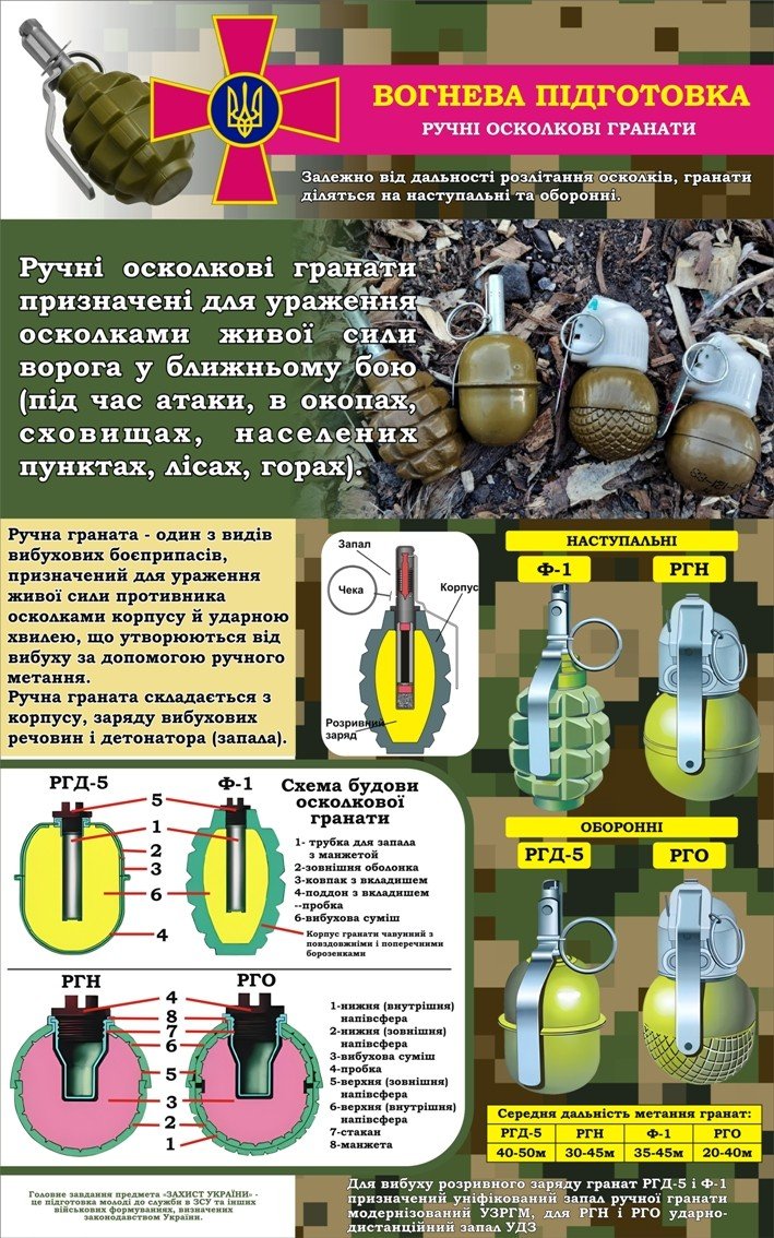 Військово-навчальний стенд для шкільних уроків безпеки