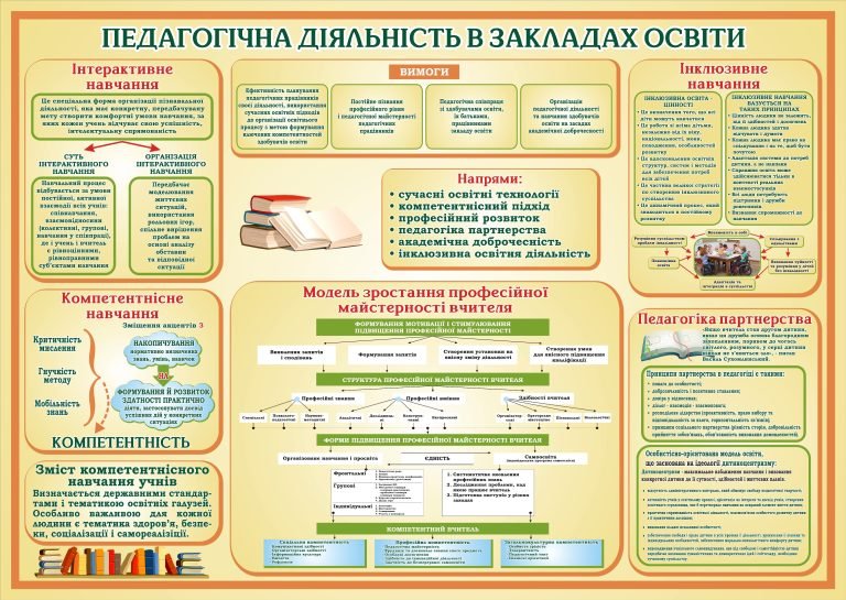 Сучасні підходи до педагогічної діяльності в школі