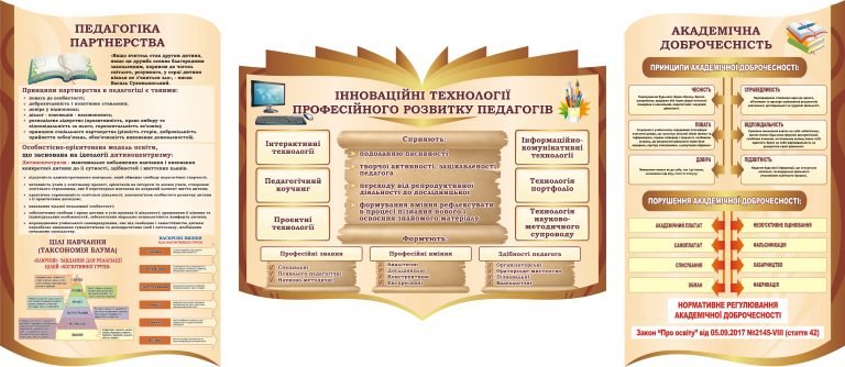 Інноваційні стенди для навчальних кабінетів школи