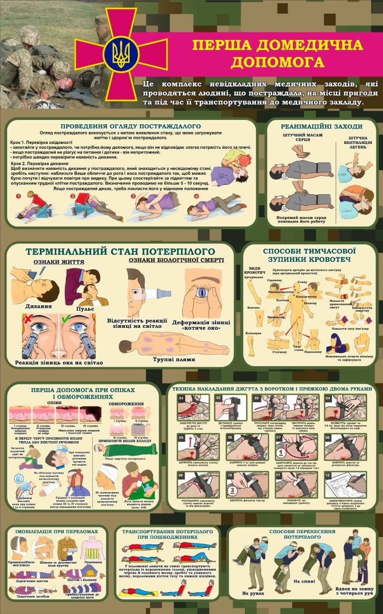 Перша домедична допомога: стенд для шкільних кабінетів