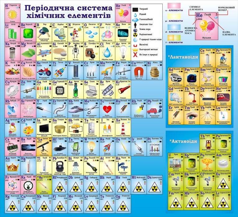 Інтерактивна періодична таблиця для шкільних лабораторій