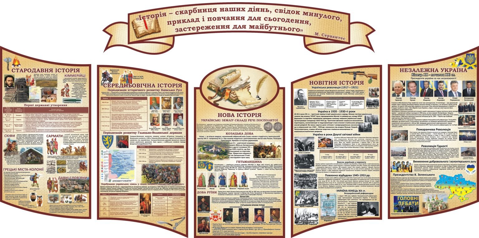 ≡ Стенди для кабінету історії • Купити