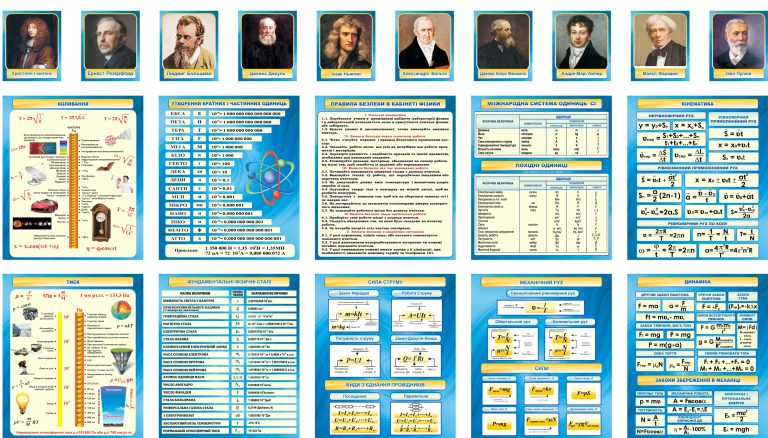 Комплект стендів з фізики для шкільного кабінету