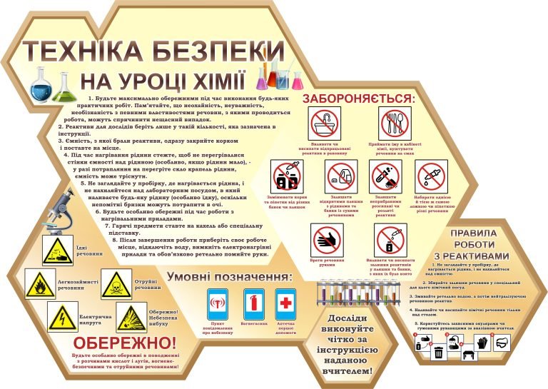 Безпека на уроках хімії: важливі правила для школярів